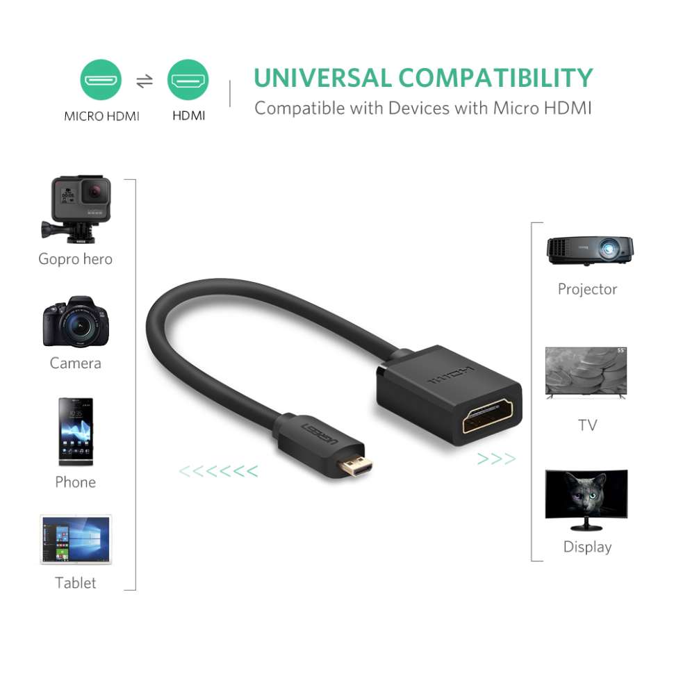 Кабель-переходник  UGREEN HDMI(f) - micro HDMI(m) (20134) 