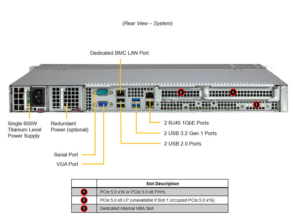 Сервер Supermicro SYS-511R-M 776 (VFG-SYS-511R-M-776)