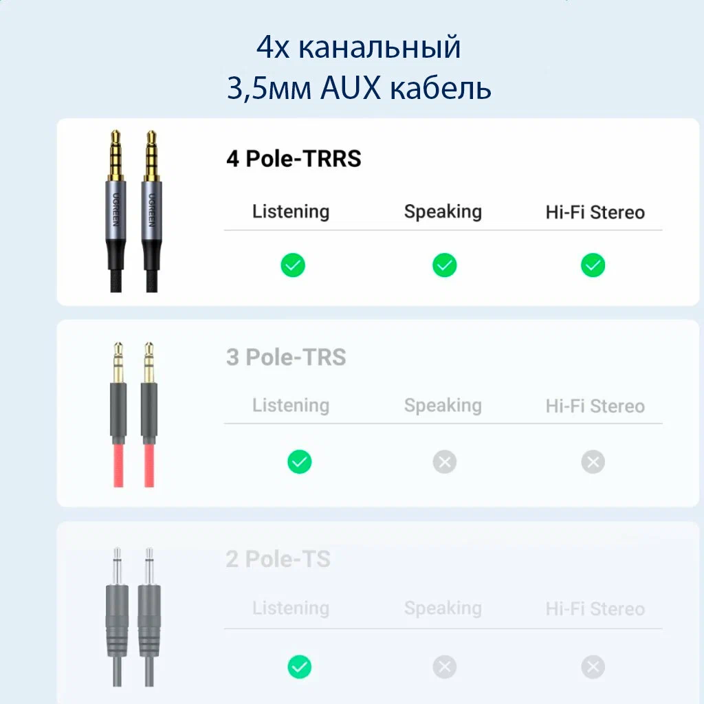 Кабель Ugreen AV183, Audio(m) 3.5mm - Audio(m) 3.5mm, 1m (10648)