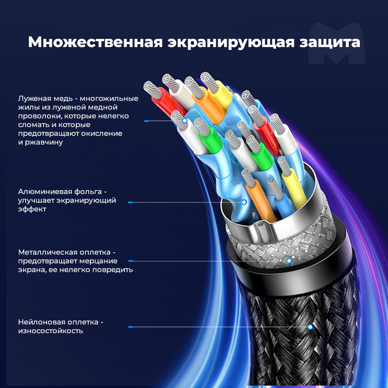 Кабель Ugreen DP120, DisplayPort 8K, 1m (25903)