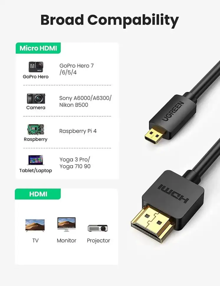 Кабель  UGREEN HDMI(m) - micro HDMI(m), 2m HD127 (30103)
