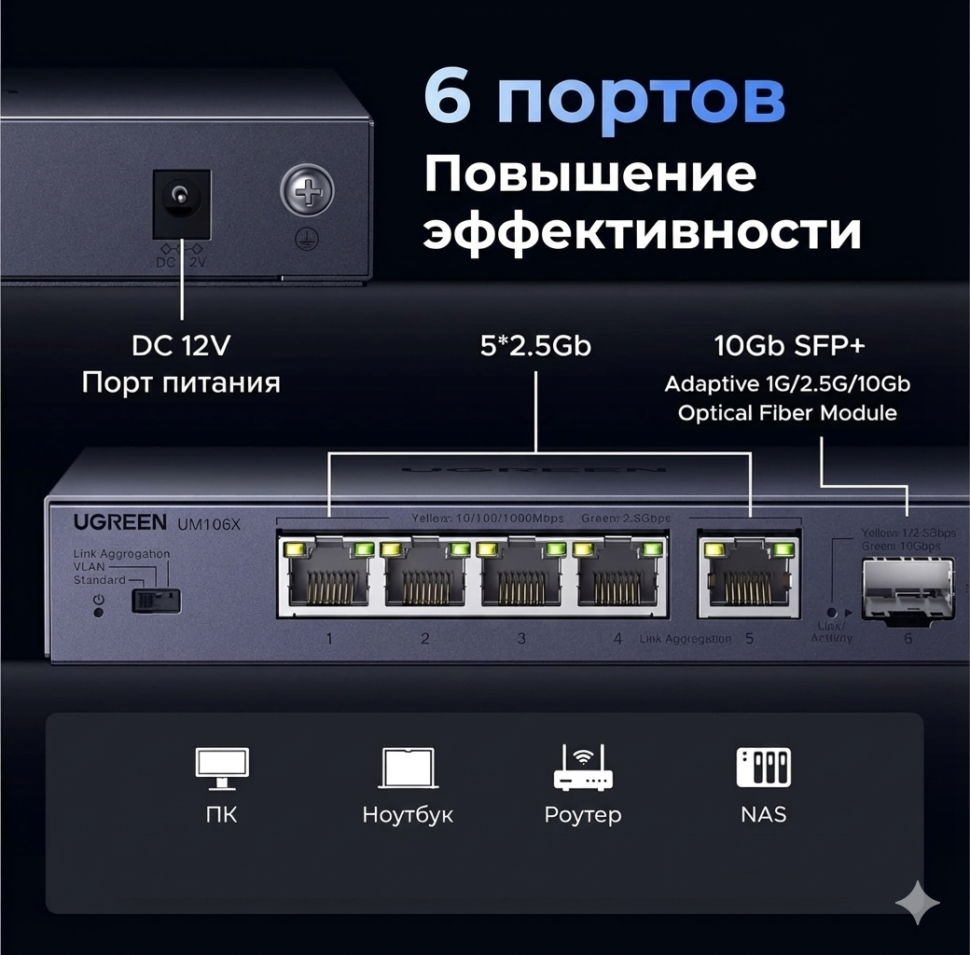 Коммутатор UGREEN CM753  (35048EU)