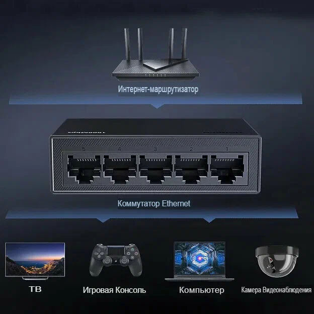 Коммутатор UGREEN HD169 (35492EU)