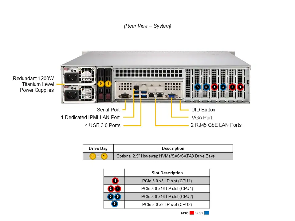 Сервер Supermicro SYS-622B-TRT 152R1 (VFG-SYS-622B-TRT-152R1)