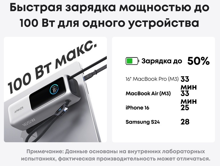 Портативный внешний аккумулятор Anker 25000mAh - Черный (A1695H11)
