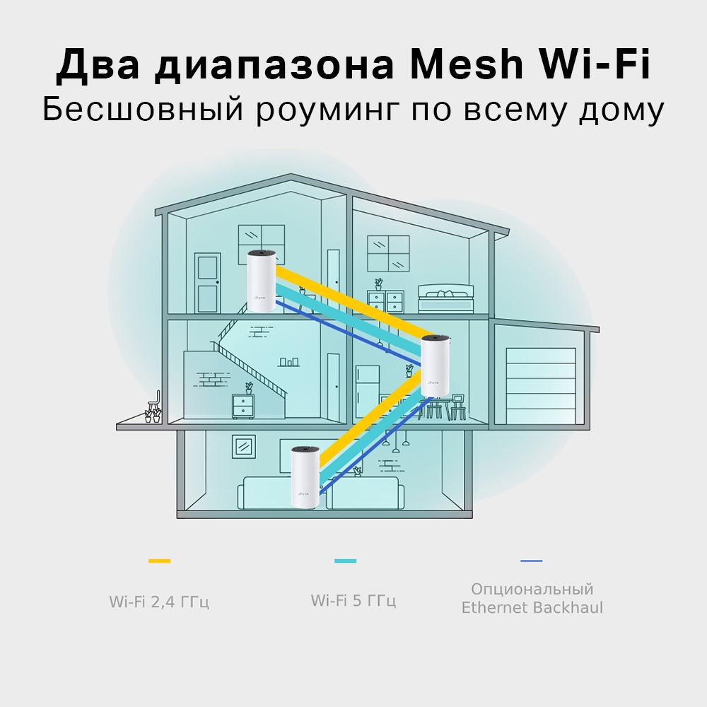 Беспроводная MESH-система Wi-Fi TP-Link Deco E4 1-pack (Deco E4 (1-pack))