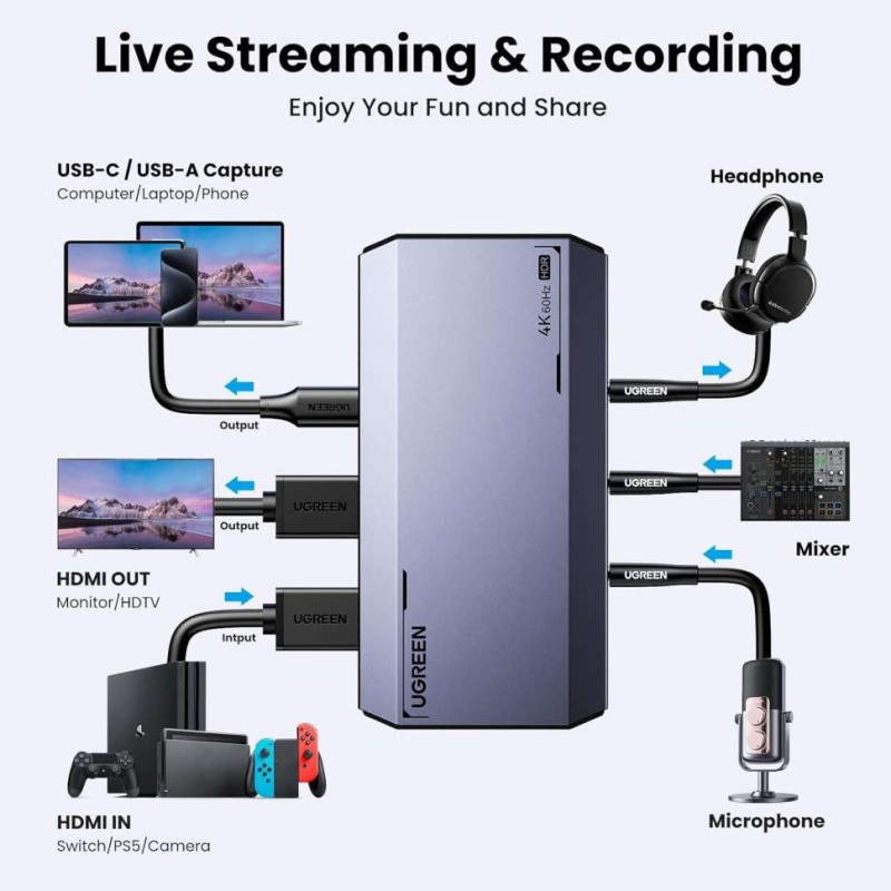 Устройство видеозахвата UGREEN USB-A/USB-C 4K@60Hz CM700 (25173) 
