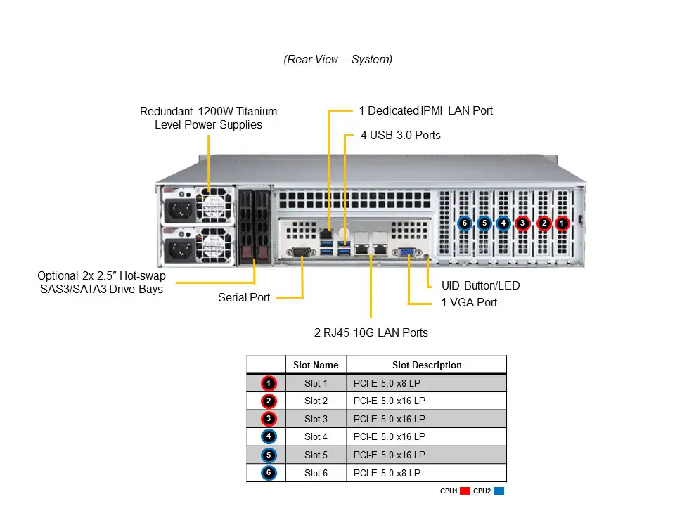 Сервер Supermicro SYS-621P-TRT 420 (VFG-SYS-621P-TRT-420)
