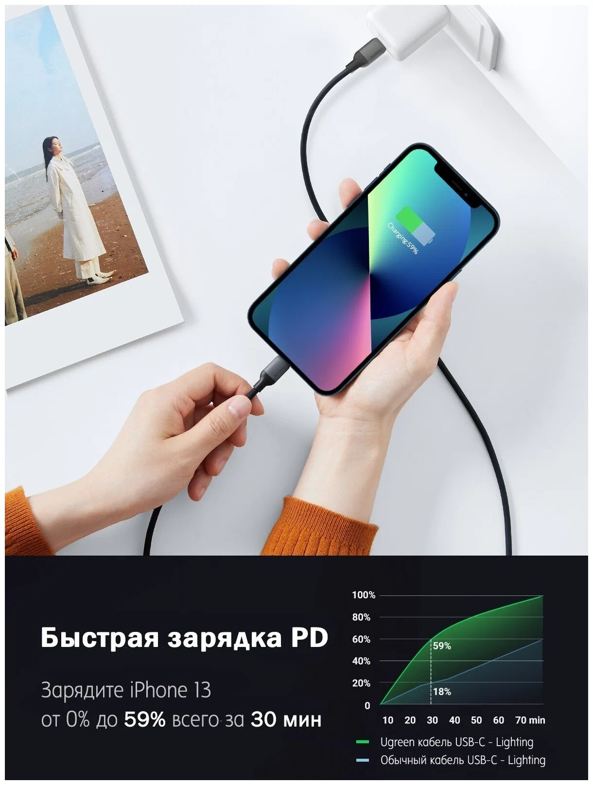 Кабель Ugreen US387, USB-C to Lightning, 1m - Black (20304)