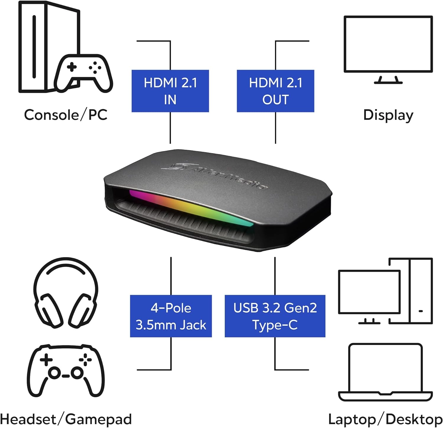 Карта видеозахвата Live Gamer ULTRA 2.1 AverMedia GC553G2 (61GC553G20BV)