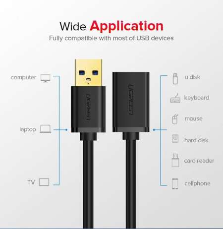 Кабель UGREEN USB(m) - USB(f) удлинитель USB 2.0,  2m US103 (10316)