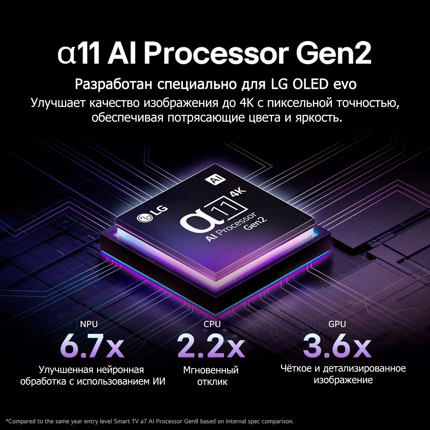 Телевизор LG OLED evo AI G5 4K 83" (OLED83G5RLA)