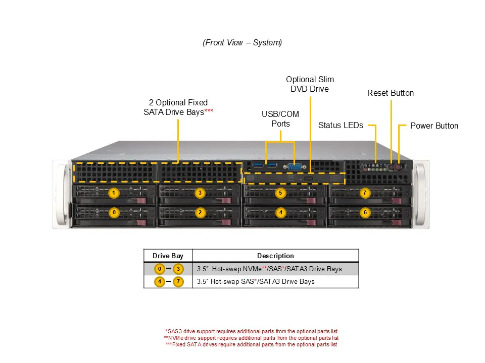 Сервер Supermicro SYS-622B-TRT 152R1 (VFG-SYS-622B-TRT-152R1)