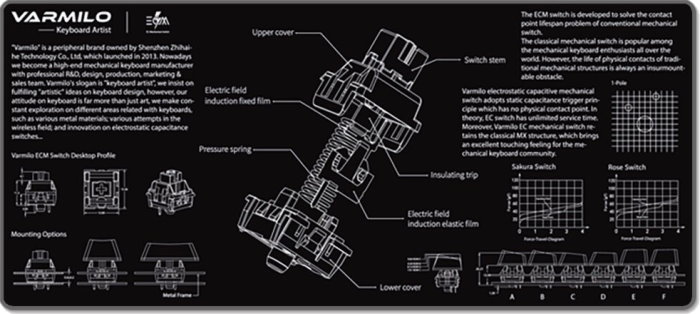 Коврик для компьютерной мыши Varmilo EC Switch XL (ZDB005-01)