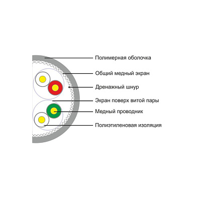 Кабель сетевой SHIP D175A-P Cat.6A S-FTP 30В PVC (D175A-P)