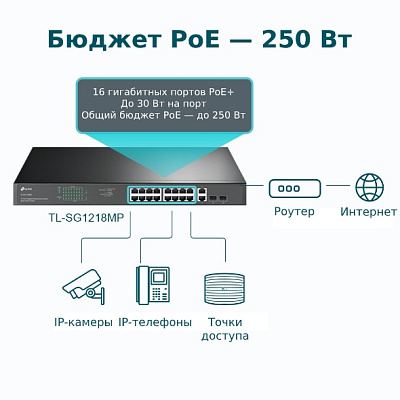 Коммутатор TP-Link TL-SG1218MP (TL-SG1218MP(UN) V5.0)