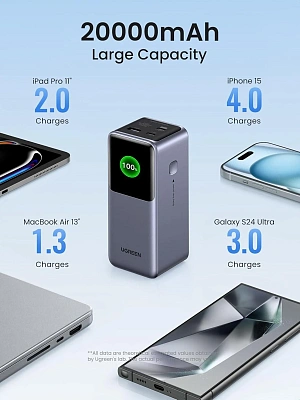 Мобильный аккумулятор Power Bank UGREEN, 20000mAh, 165W, PB726 (95670B)