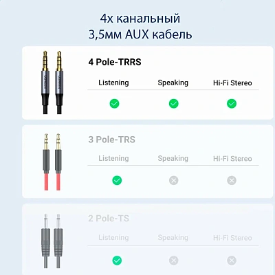 Кабель Ugreen AV183, Audio(m) 3.5mm - Audio(m) 3.5mm, 1m (10648) (UG-10648)