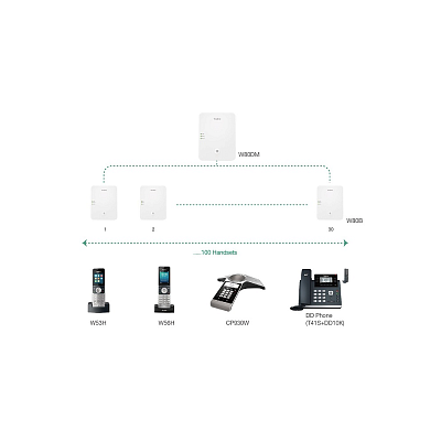 Базовая станция Yealink W80B DECT, DECT, PoE (W80B-updated)