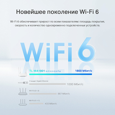 Точка доступа Tp-Link TL-WA1801 (TL-WA1801)