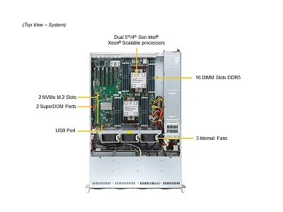 Серверная платформа SUPERMICRO  ()