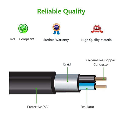 Кабель Audio(m) 3.5mm - 2RCA(m), 2m AV116 UGREEN (10584)