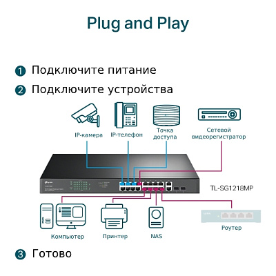 Коммутатор TP-Link TL-SG1218MP (TL-SG1218MP(UN) V5.0)