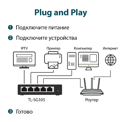 Коммутатор TP-Link TL-SG105 (TL-SG105(UN) V6.0/TL-SG105(UN) V8.0)