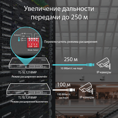Коммутатор TP-Link TL-SL1218MP (TL-SL1218MP(UN) V2.2/TL-SL1218MP(UN) V4.0)