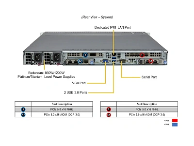 Сервер Supermicro SYS-611C-TN4R 1255 (VFG-SYS-611C-TN4R-1255)