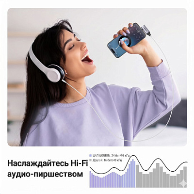 Переходник UGREEN USB-C (m) - Audio(f) 3.5mm 90°, CM460 (20194) 
