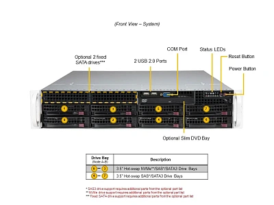 Серверная платформа SUPERMICRO  ()
