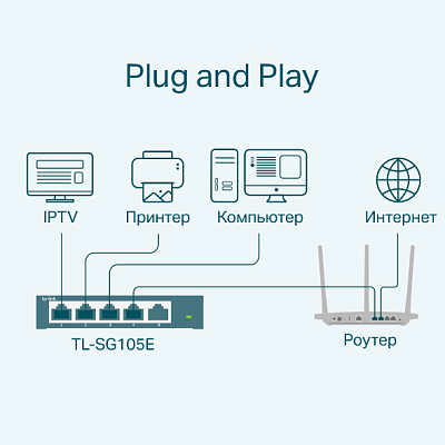 Коммутатор TP-Link TL-SG105E (TL-SG105E(UN) V5.0)