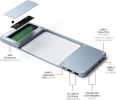 Картридер / USB-хаб Satechi Slim Dock for iMac - Blue (ST-UCISDB)