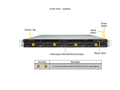 Сервер SuperMicro SYS-510P-WTR ()
