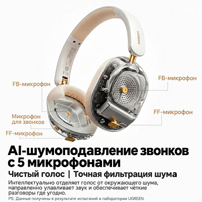 Гарнитура UGREEN HiTune Max 5s HP208, Белый (16171)