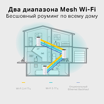Беспроводная MESH-система Wi-Fi TP-Link Deco E4 1-pack (Deco E4 (1-pack))
