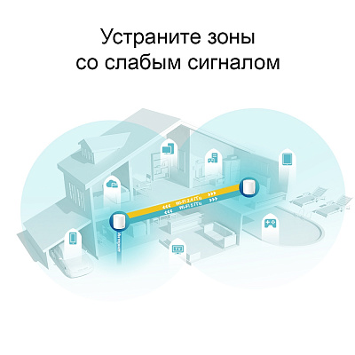 Mesh Wi-Fi система GbE AX5400 Tp-Link Deco X60 (3 устройства) (Deco X60(3-pack)(EU))