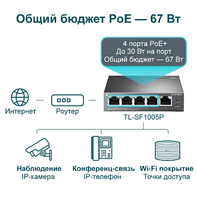 Коммутатор TP-Link TL-SF1005P (TL-SF1005P(UN) V2.0/TL-SF1005P(UN) V4.0)