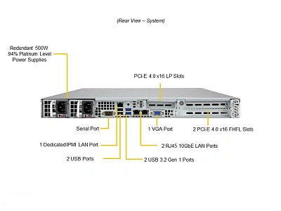 Сервер SuperMicro SYS-510P-WTR ()