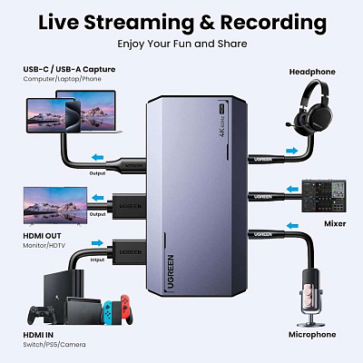 Устройство видеозахвата UGREEN USB-A/USB-C 4K@60Hz CM700 (25173) 