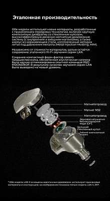Наушники Moondrop Lan II Pop - Gray (LAN II POP)