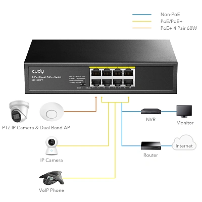Коммутатор PoE+ GbE  8-портовый CUDY GS1008PT   (GS1008PT)