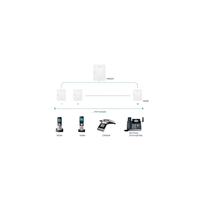 IP-DECT-система Yealink W80DM, до 100 вызовов, PoE (W80DM)