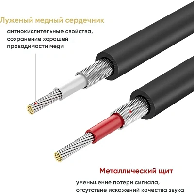 Кабель Ugreen AV104, 2RCA(m) - 2RCA(m) тюльпаны, 2m (10518)