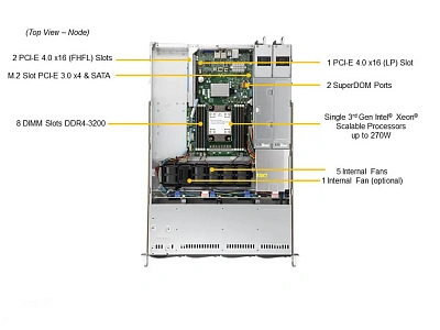 Сервер SuperMicro SYS-510P-WTR ()