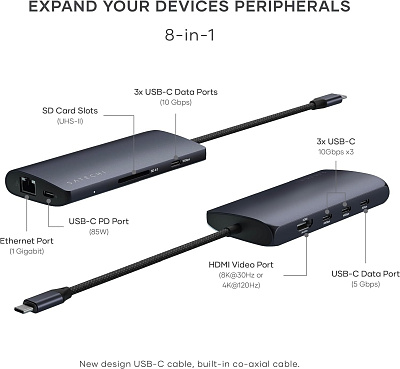 Картридер / USB-хаб Satechi USB-C MultiPort Adapter 8K with Ethernet V3 - Midnight (ST-P8KED)